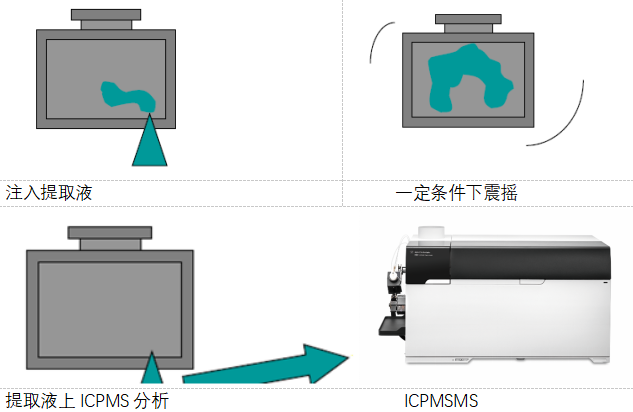 FOUP/FOSB晶圆盒分析评估方案