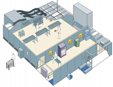 洁净化学实验室的定制