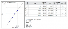 您的超纯水中金属元素测试结果真的准确吗？