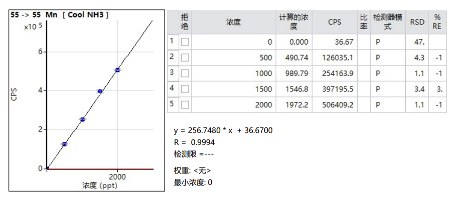 您的超纯水中金属元素测试结果真的准确吗？