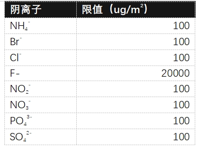 SEMI F57：用于超纯水和液态化学品输送系统的聚合