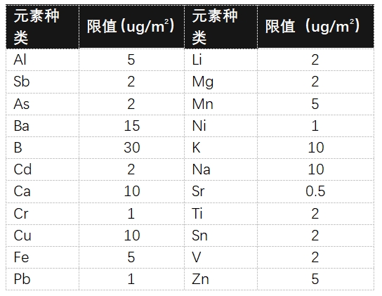 SEMI F57：用于超纯水和液态化学品输送系统的聚合