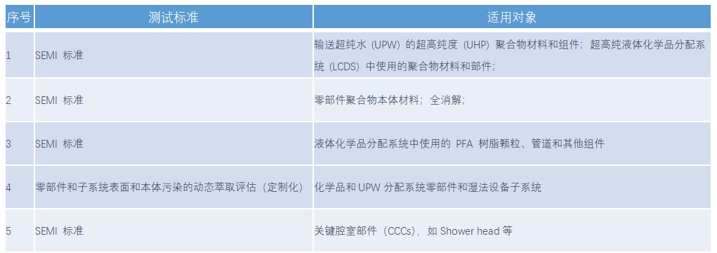 评估化学品分配系统金杂浸出新技术—动态萃取