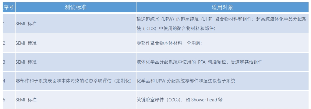 评估化学品分配系统金杂浸出新技术-动态萃取（